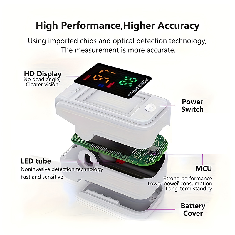 Do Oxygen Meter - Pulsossimetro Digitale da Dito con Clip,